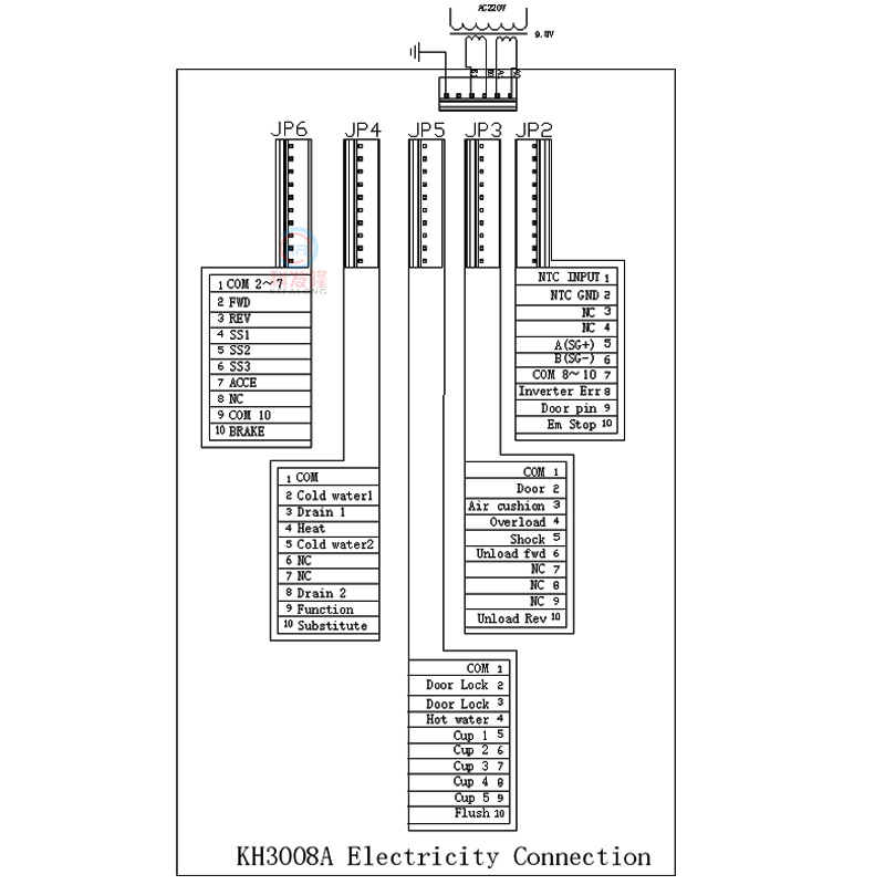 KH3008A ตัวควบคุมหลักพร้อมการสื่อสาร 485 ตัวควบคุมบอร์ดคอมพิวเตอร์ช่องเติมน้ำคู่สำหรับเครื่องซักผ้าเชิงพาณิชย์ GW09D